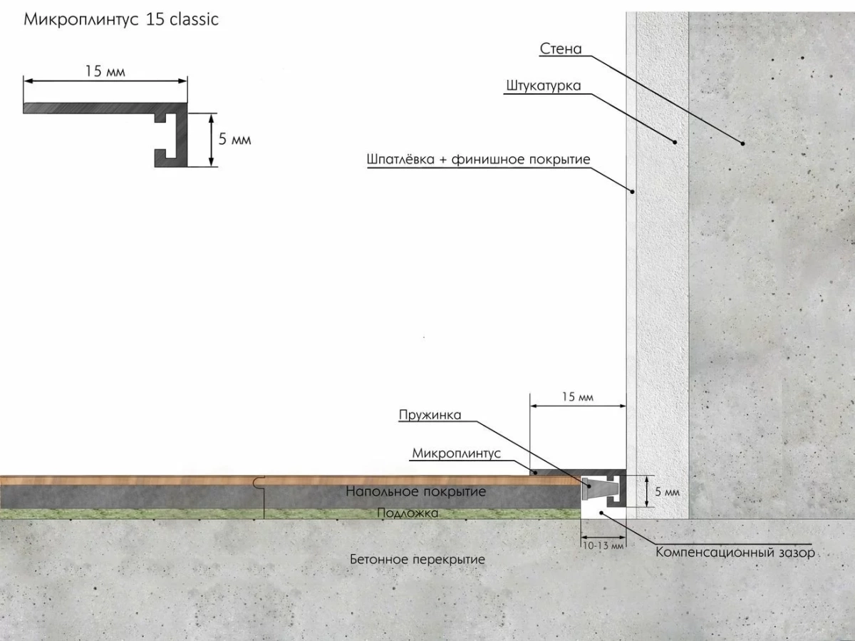 Отделка стен и потолка Микроплинтус LACONISTIQ micro 15 classic Чёрный анодированный (15х5х2450мм) 7 зажимов в комплекте