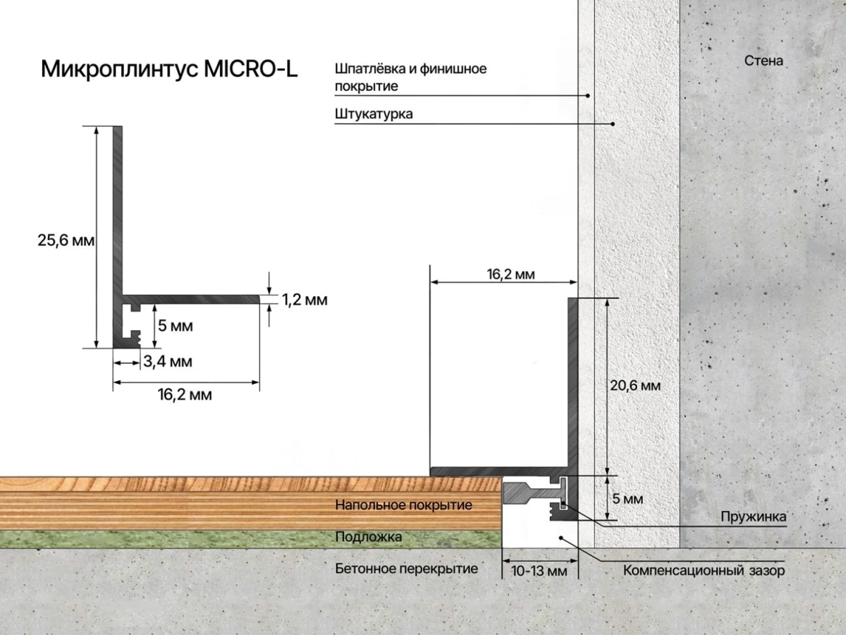 Отделка стен и потолка Микроплинтус LACONISTIQ Micro-L угловой Чёрный анодированный (25,8х16,2х5х2450мм) 7 зажимов в комплекте
